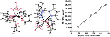 Graphical abstract: Cationic and charge-neutral calcium tetrahydroborate complexes and their use in the controlled ring-opening polymerisation of rac-lactide