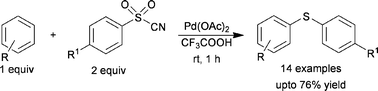 Graphical abstract: Novel C–H functionalization of arenes: palladium-catalyzed synthesis of diaryl sulfides