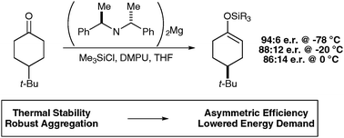 Graphical abstract: Towards energetically viable asymmetric deprotonations: selectivity at more elevated temperatures with C2-symmetric magnesium bisamides