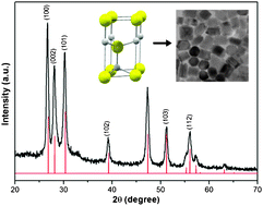 Graphical abstract: Wurtzite Cu2ZnSnS4 nanocrystals: a novel quaternary semiconductor