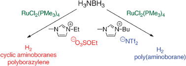 Graphical abstract: Transition metal catalysed ammonia-borane dehydrogenation in ionic liquids