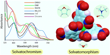 Graphical abstract: A selective fluoride encapsulated neutral tripodal receptor capsule: solvatochromism and solvatomorphism