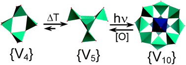 Graphical abstract: Tuning the light absorption of a molecular vanadium oxide system for enhanced photooxidation performance