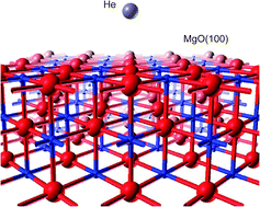 Graphical abstract: An alternative approach for the calculation of correlation energy in periodic systems: a hybrid MP2(B3LYP) study of the He–MgO(100) interaction