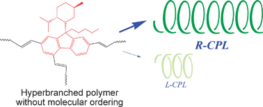 Graphical abstract: Synthesis and efficient circularly polarized light emission of an optically active hyperbranched poly(fluorenevinylene) derivative