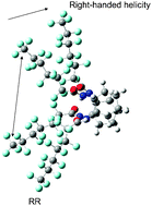 Graphical abstract: Molecular origin for helical winding of fibrils formed by perfluorinated gelators