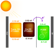 Graphical abstract: Synthesis, characterization and photovoltaic properties of poly(thiophenevinylene-alt-benzobisoxazole)s