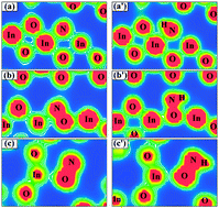 Graphical abstract: Origin of improved visible photocatalytic activity of nitrogen/hydrogen codoped cubic In2O3: first-principles calculations