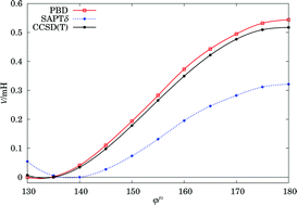 Graphical abstract: A density functional theory approach to noncovalent interactions via interacting monomer densities