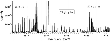 Graphical abstract: High resolution spectroscopic investigation of a new van der Waals complex: C2H2–Kr