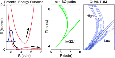Graphical abstract: Exploring dynamical electron theory beyond the Born–Oppenheimer framework: from chemical reactivity to non-adiabatically coupled electronic and nuclear wavepackets on-the-fly under laser field