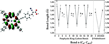 Graphical abstract: Spectroscopic and computational study of β-ethynylphenylene substituted zinc and free-base porphyrins