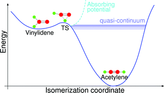 Graphical abstract: Full-dimensional quantum dynamics study of vinylidene–acetylene isomerization: a scheme using the normal mode Hamiltonian