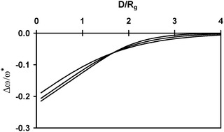 Graphical abstract: Analytical theory of ideal polydisperse polymers at interfaces