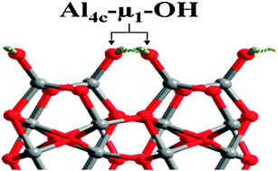 Graphical abstract: Structure of clean and hydrated α-Al2O3 (1 [[1 with combining macron]] 02) surfaces: implication on surface charge