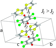 Graphical abstract: On multiferroicity of TTF-CA molecular crystal