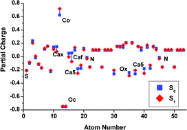 Graphical abstract: Fluorescence spectra of organic dyes in solution: a time dependent multilevel approach