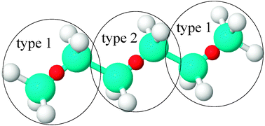 Graphical abstract: Temperature dependence of coarse-grained potentials for liquid hexane
