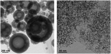 Graphical abstract: Effect of solvent composition on oxide morphology during flame spray pyrolysis of metal nitrates