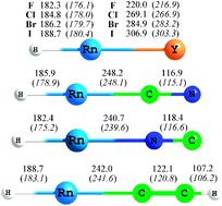 Graphical abstract: Radon hydrides: structure and bonding