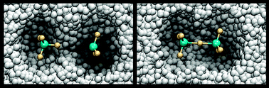 Graphical abstract: Molecular dynamics calculation of activation volumes