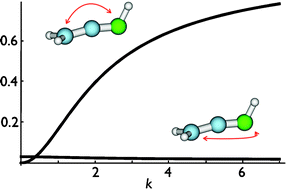 Graphical abstract: High-resolution FTIR spectroscopy of the ν8 and Coriolis perturbation allowed ν12 bands of ketenimine