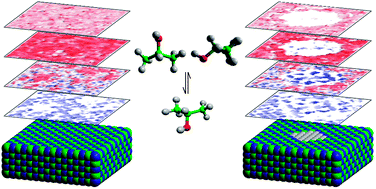 Graphical abstract: Effect of hydrophobic nanopatches within an ionic surface on the structure of liquids
