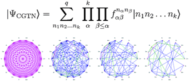 Graphical abstract: New electron correlation theories for transition metal chemistry