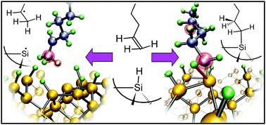 Graphical abstract: The initiation mechanisms for surface hydrosilylation with 1-alkenes