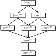 Graphical abstract: Intracule functional models. V. Recurrence relations for two-electron integrals in position and momentum space