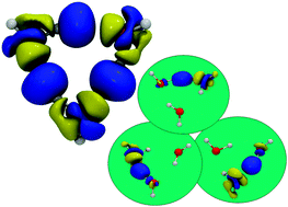 Graphical abstract: Energy decomposition analysis based on a block-localized wavefunction and multistate density functional theory