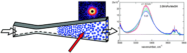 Graphical abstract: Monomer, clusters, liquid: an integrated spectroscopic study of methanol condensation