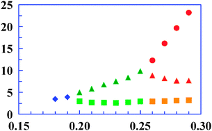 Graphical abstract: The heat conductivity of liquid crystal phases of a soft ellipsoid string-fluid evaluated by molecular dynamics simulation
