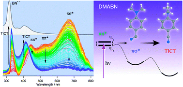 Graphical abstract: The role of the πσ* state in intramolecular charge transfer of 4-(dimethylamino)benzonitrile