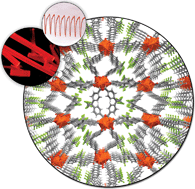 Graphical abstract: Luminescent multifunctional lanthanides-based metal–organic frameworks