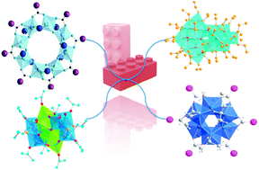 Graphical abstract: Titanium oxo-clusters: precursors for a Lego-like construction of nanostructured hybrid materials