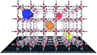 Graphical abstract: MOF thin films: existing and future applications