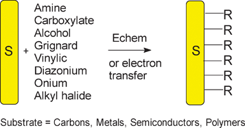 Graphical abstract: Electrografting: a powerful method for surface modification