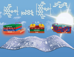 Graphical abstract: Electron transporting semiconducting polymers in organic electronics