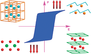 Graphical abstract: Metal–organic complex ferroelectrics