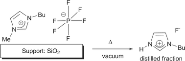 Graphical abstract: Imidazolium-based ionic liquids immobilized on solid supports: effect on the structure and thermostability