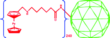 Graphical abstract: Redox-active ferrocene-modified Cowpea mosaic virus nanoparticles