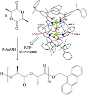Graphical abstract: Synthesis, structural characterization and reactivity of aluminium complexes supported by benzotriazole phenoxide ligands: air-stable alumoxane as an efficient catalyst for ring-opening polymerization of l-lactide