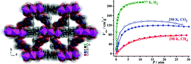 Graphical abstract: Structure, adsorption and magnetic properties of chiral metal–organic frameworks bearing linear trinuclear secondary building blocks