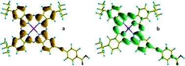 Graphical abstract: Synthesis of a novel unsymmetrical Zn(ii) phthalocyanine bearing a phenyl ethynyl moiety as sensitizer for dye-sensitized solar cells