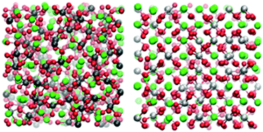Graphical abstract: Radiation tolerance of ceramics—insights from atomistic simulation of damage accumulation in pyrochlores