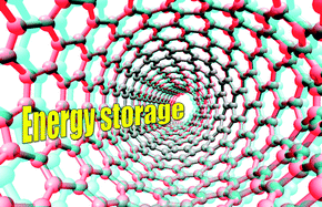 Graphical abstract: Carbon nanotubes and their composites in electrochemical applications