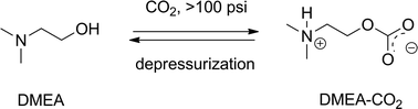 Graphical abstract: Anhydrous tertiary alkanolamines as hybrid chemical and physical CO2 capture reagents with pressure-swing regeneration