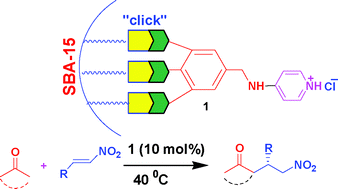 Graphical abstract: A novel mesoporous silica-grafted organocatalyst for the Michael addition reaction, synthesized via the click method