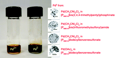 Graphical abstract: Synthesis of Pd nanocrystals in phosphonium ionic liquids without any external reducing agents